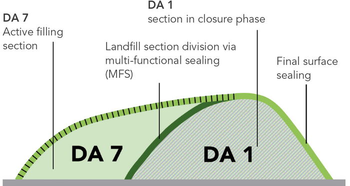 Functionality diagram