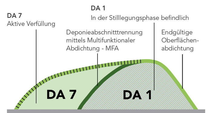 Schema der Funktionalität