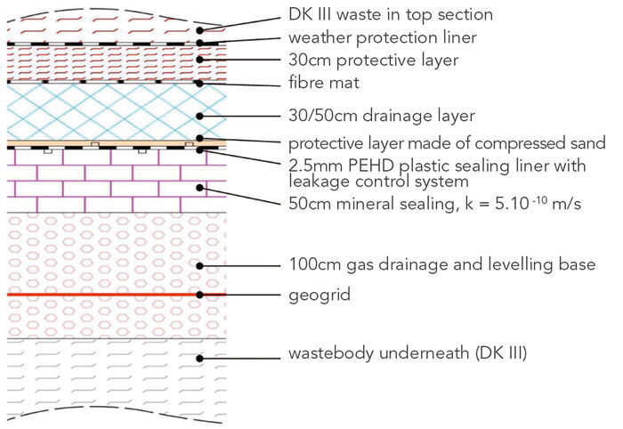MFA layer profile